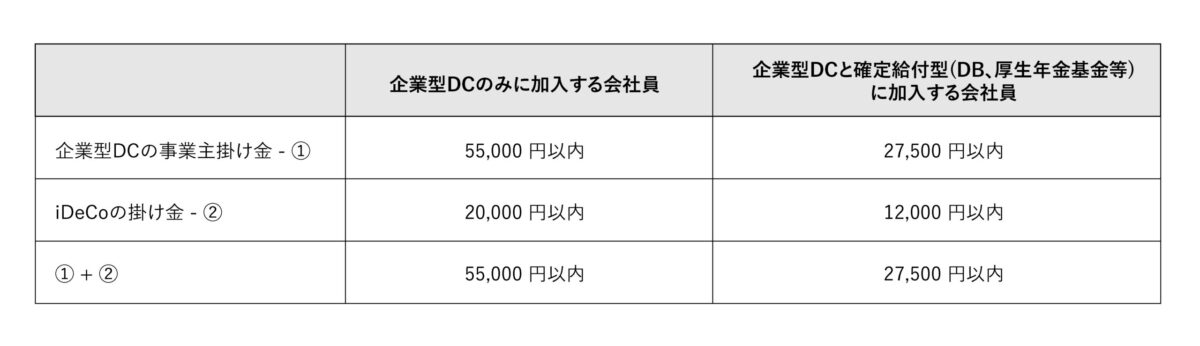 会社員のiDeCo加入資格