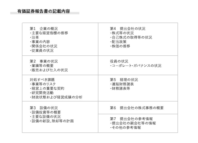 有価証券報告書とは投資家への情報開示！見るべきポイントを解説 ウーマンリッチ