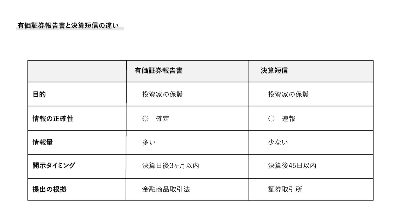 有価証券報告書とは投資家への情報開示！見るべきポイントを解説 ウーマンリッチ