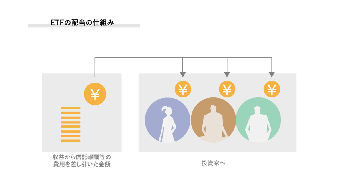 ETFのイメージ